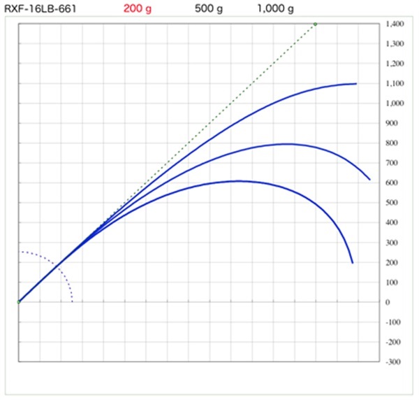 SUZUKI Blanks/RXF(バス等1ピースブランク)
